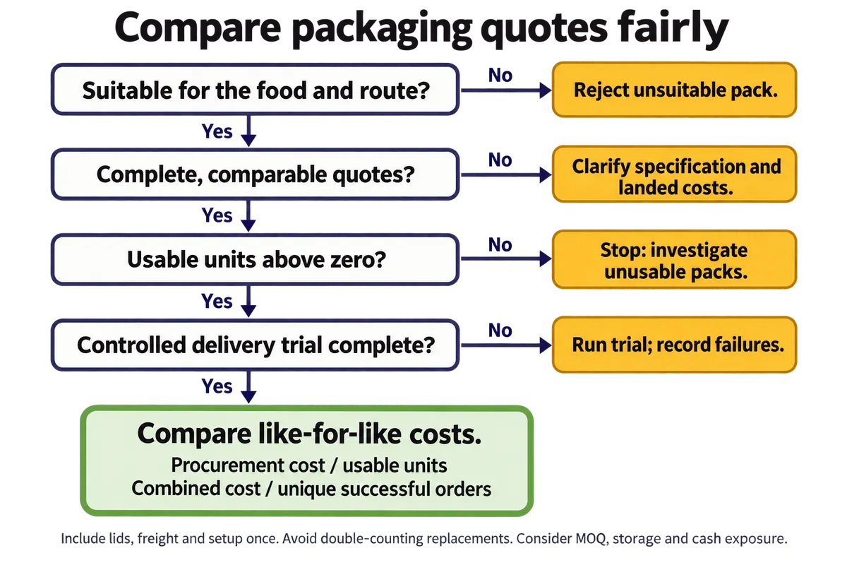Sustainable Packaging Price Factors Buyers Should Know